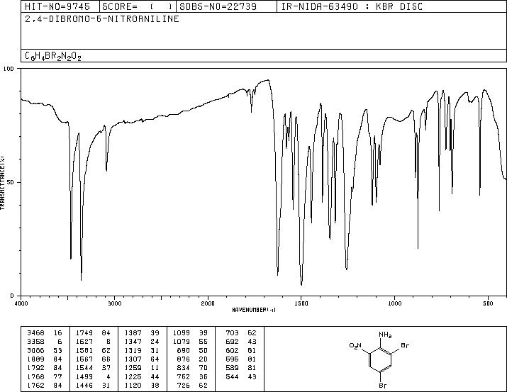 2,4-Dibromo-6-nitroaniline(827-23-6) IR2