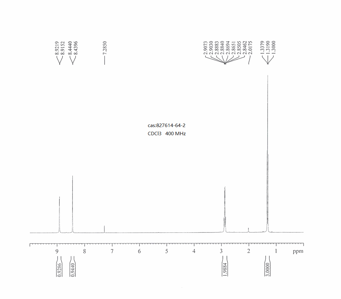 2-Aminopyridine-5-boronic acid, pinacol ester(827614-64-2) <sup>1</sup>H NMR