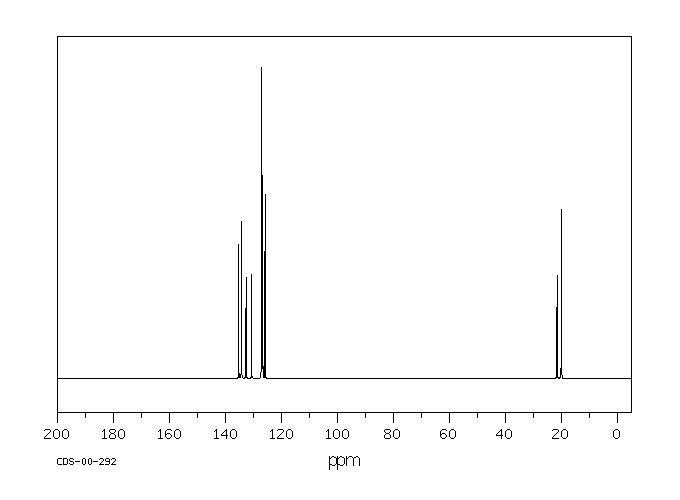 2,3,6-TRIMETHYLNAPHTHALENE(829-26-5) <sup>13</sup>C NMR