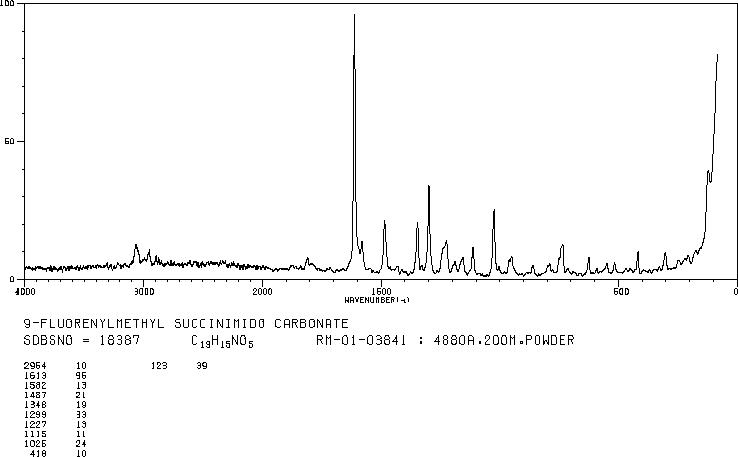 N-(9-Fluorenylmethoxycarbonyloxy)succinimide(82911-69-1) IR1