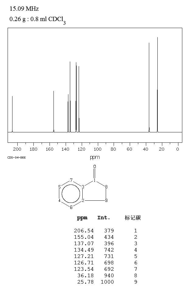 1-Indanone(83-33-0) Raman