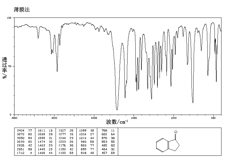 1-Indanone(83-33-0) Raman