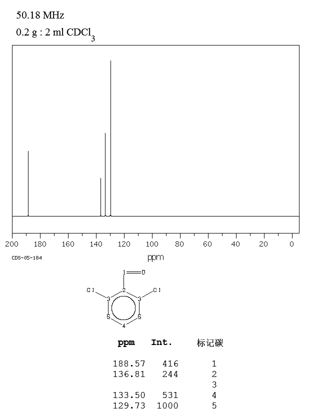 2,6-Dichlorobenzaldehyde(83-38-5) MS