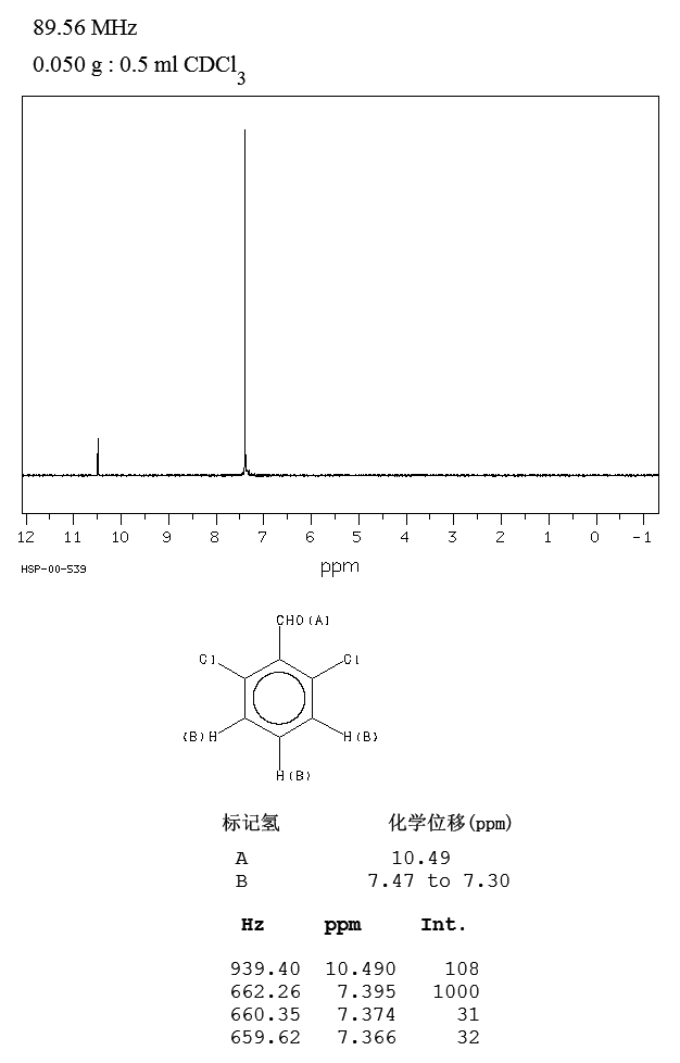 2,6-Dichlorobenzaldehyde(83-38-5) MS