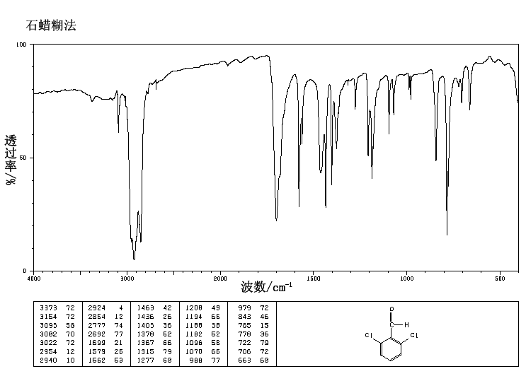 2,6-Dichlorobenzaldehyde(83-38-5) MS