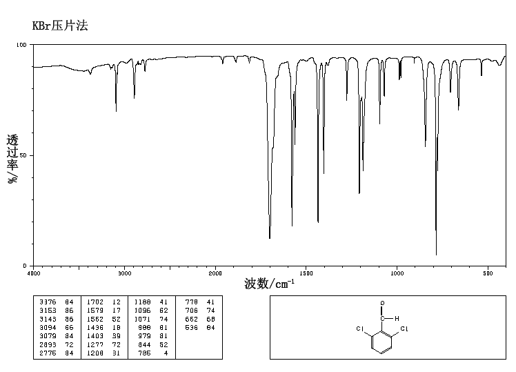 2,6-Dichlorobenzaldehyde(83-38-5) MS