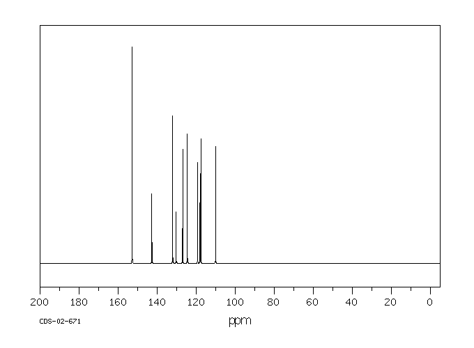 1-AMINO-8-NAPHTHOL-4-SULFONIC ACID(83-64-7) <sup>13</sup>C NMR