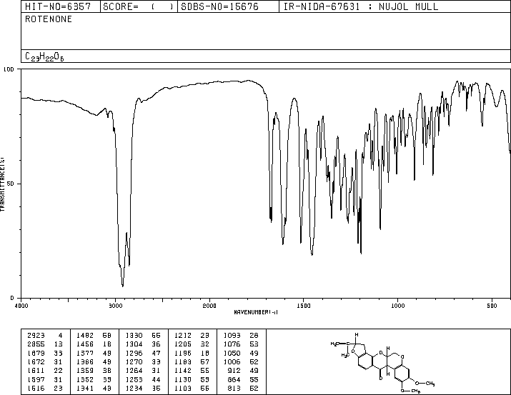 Rotenone(83-79-4) <sup>1</sup>H NMR