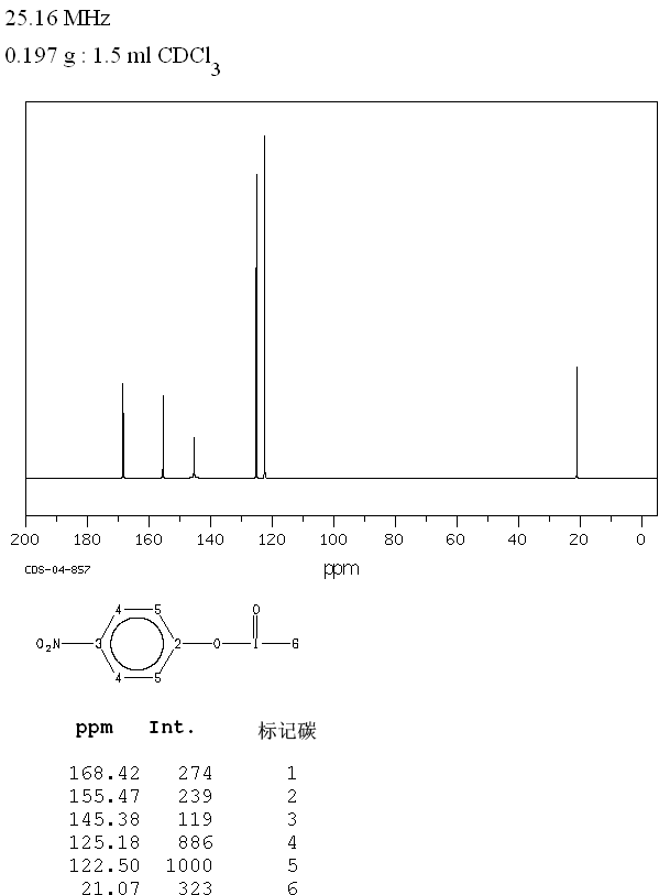 4-NITROPHENYL ACETATE(830-03-5) MS