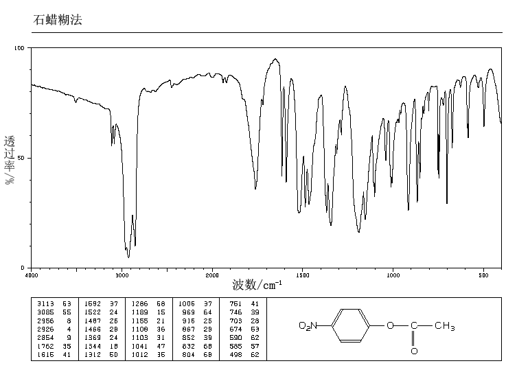 4-NITROPHENYL ACETATE(830-03-5) MS