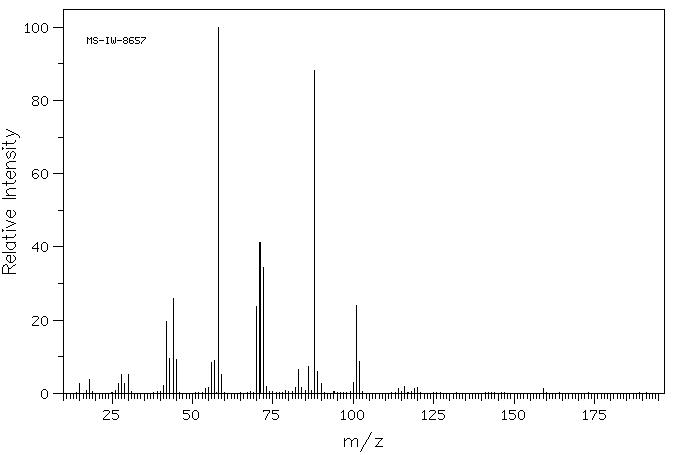 2-((2-(2-(DIMETHYLAMINO)ETHOXY)ETHYL) METHYLAMINO)ETHANOL, 97(83016-70-0) MS