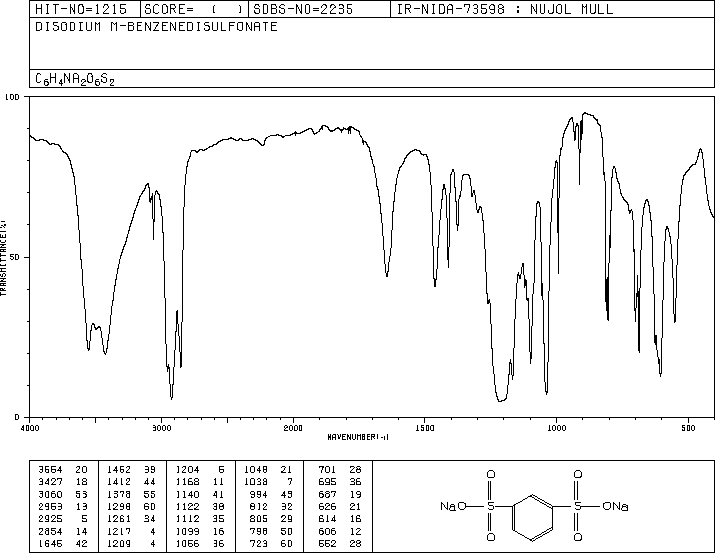 1,3-BENZENEDISULFONIC ACID DISODIUM SALT(831-59-4) IR1