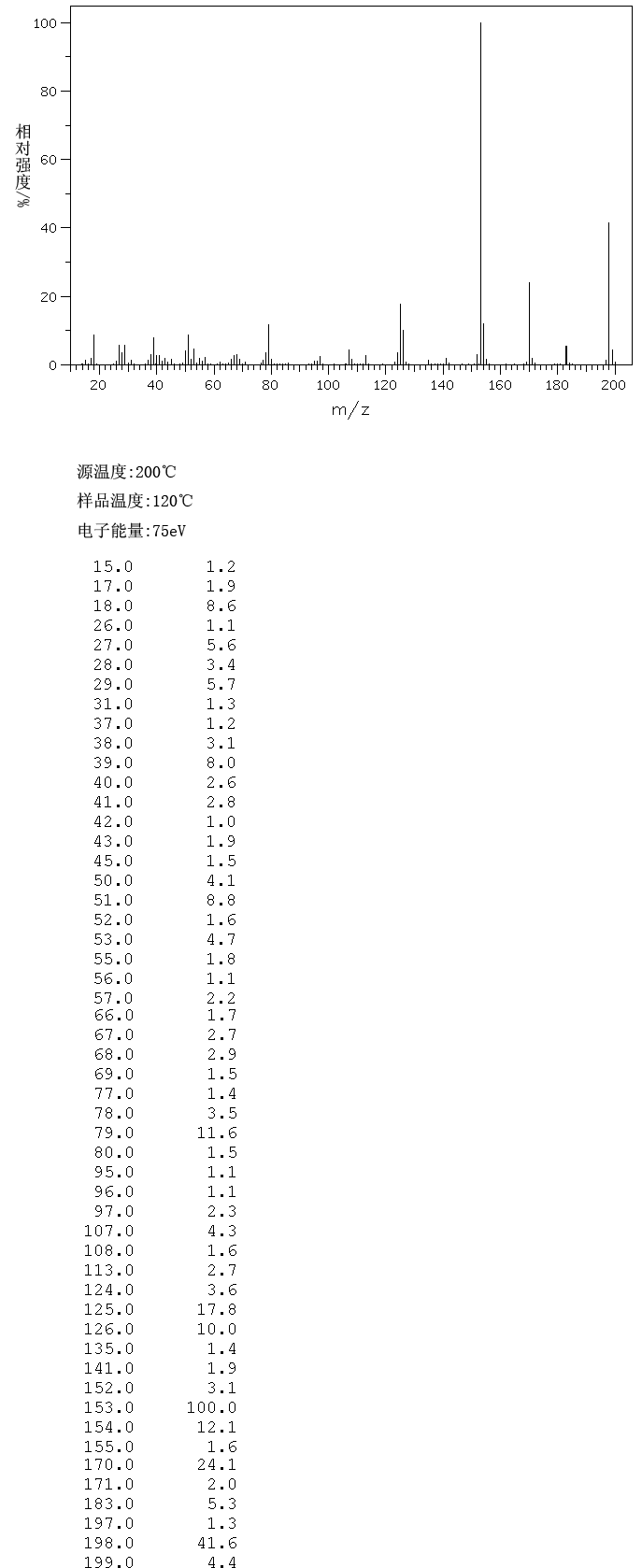 圖譜