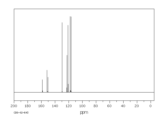 4-Phenoxyphenol(831-82-3) Raman