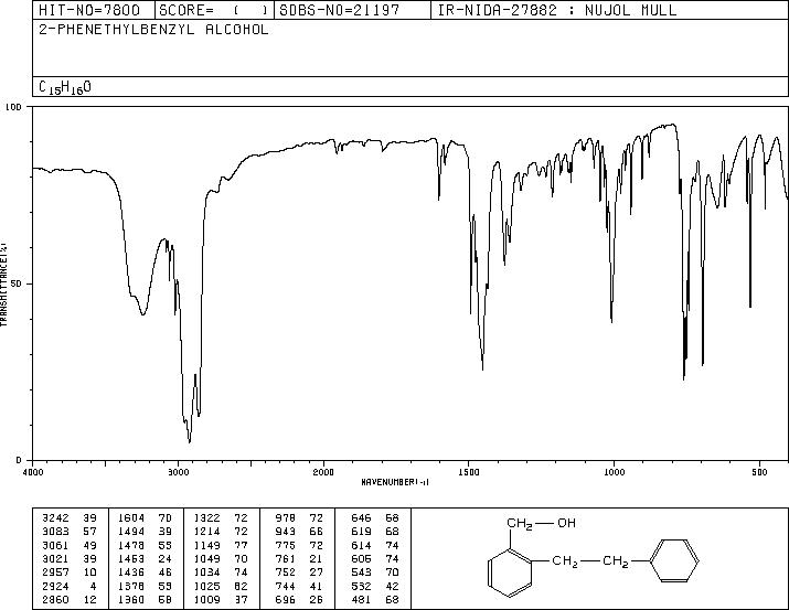 2-PHENETHYLBENZYL ALCOHOL(835-78-9) MS