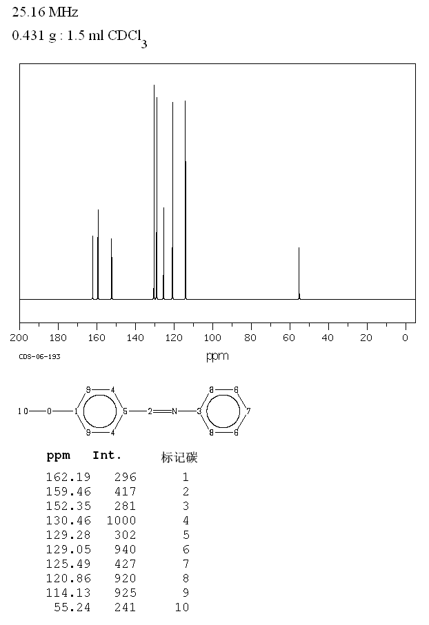 N-(4-METHOXYBENZYLIDENE)ANILINE(836-41-9) MS