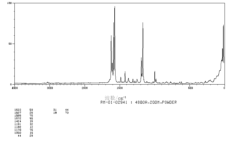 N-(4-METHOXYBENZYLIDENE)ANILINE(836-41-9) MS