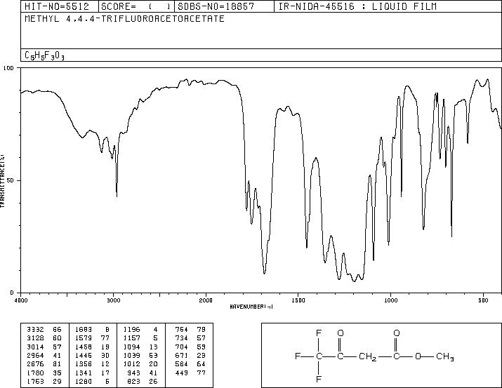 METHYL 4,4,4-TRIFLUOROACETOACETATE(83643-84-9) IR1