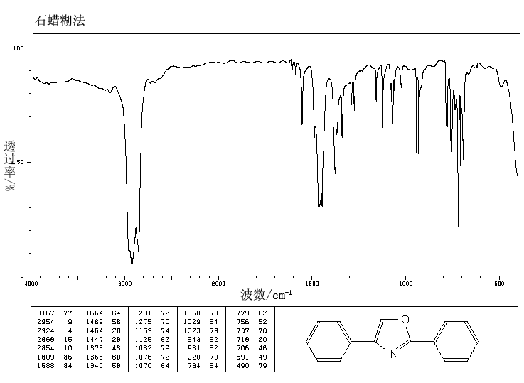 2,4-DIPHENYLOXAZOLE(838-41-5) <sup>1</sup>H NMR
