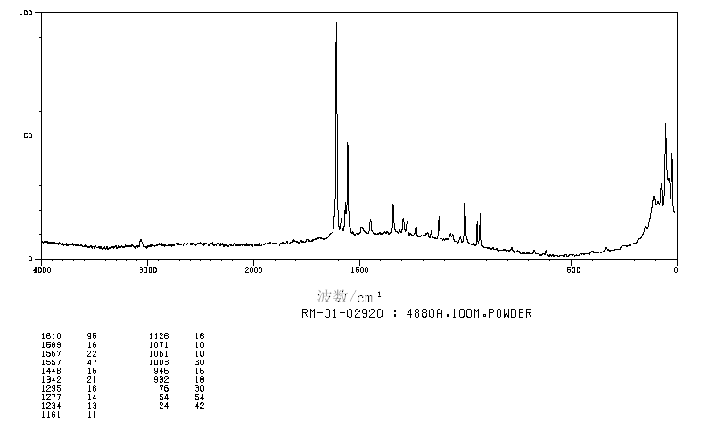2,4-DIPHENYLOXAZOLE(838-41-5) <sup>1</sup>H NMR