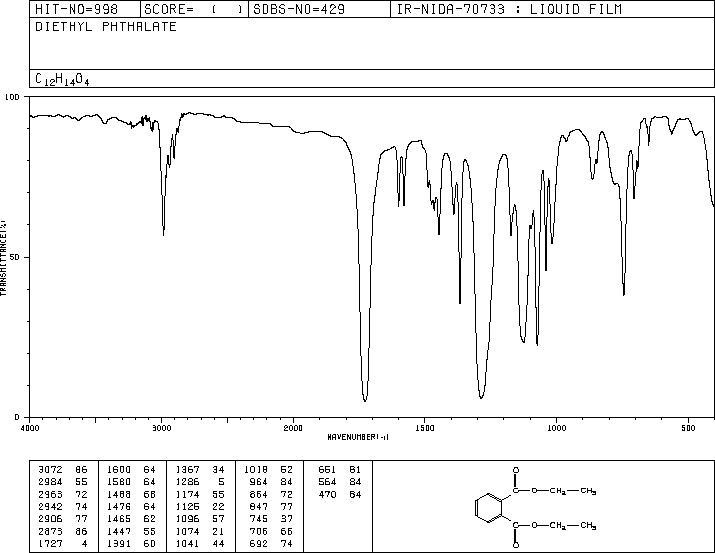 Diethyl phthalate (84-66-2) IR2