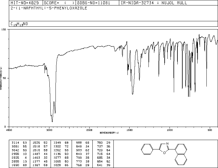 2-(1-NAPHTHYL)-5-PHENYLOXAZOLE(846-63-9) Raman