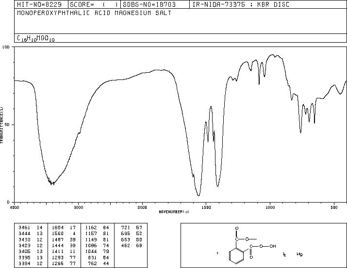 Monoperoxyphthalic acid magnesium salt hexahydrate(84665-66-7) <sup>13</sup>C NMR