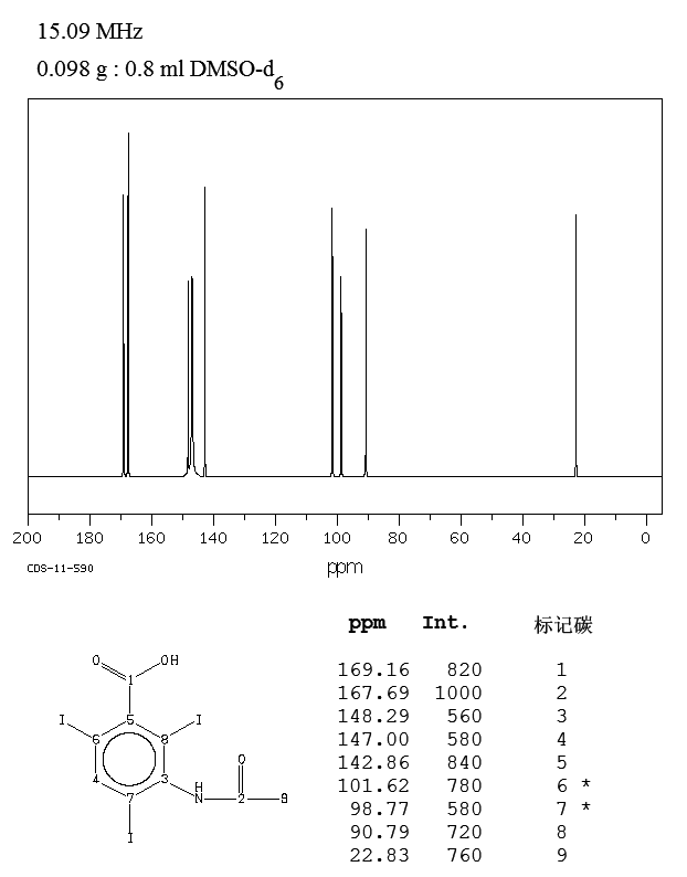Acetrizoic acid(85-36-9) IR2