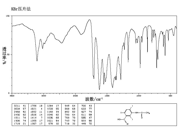Acetrizoic acid(85-36-9) IR2