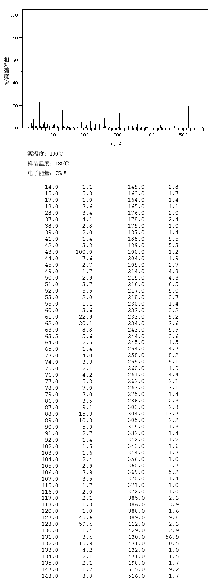 Acetrizoic acid(85-36-9) IR2