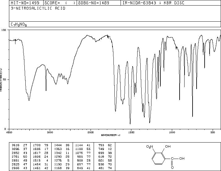 3-Nitrosalicylic acid(85-38-1) IR2
