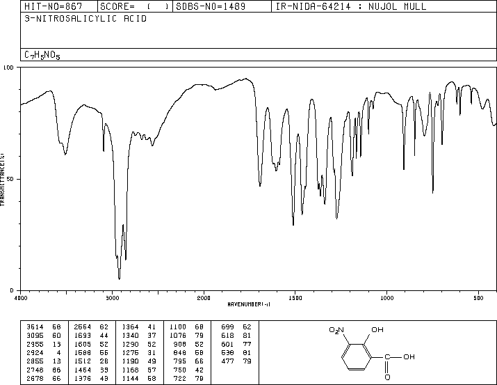 3-Nitrosalicylic acid(85-38-1) IR2