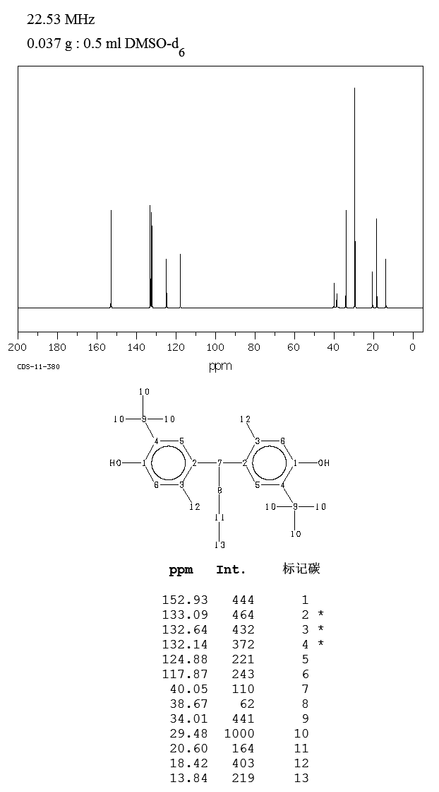 4,4'-Butylidenebis(6-tert-butyl-3-methylphenol)(85-60-9) IR1