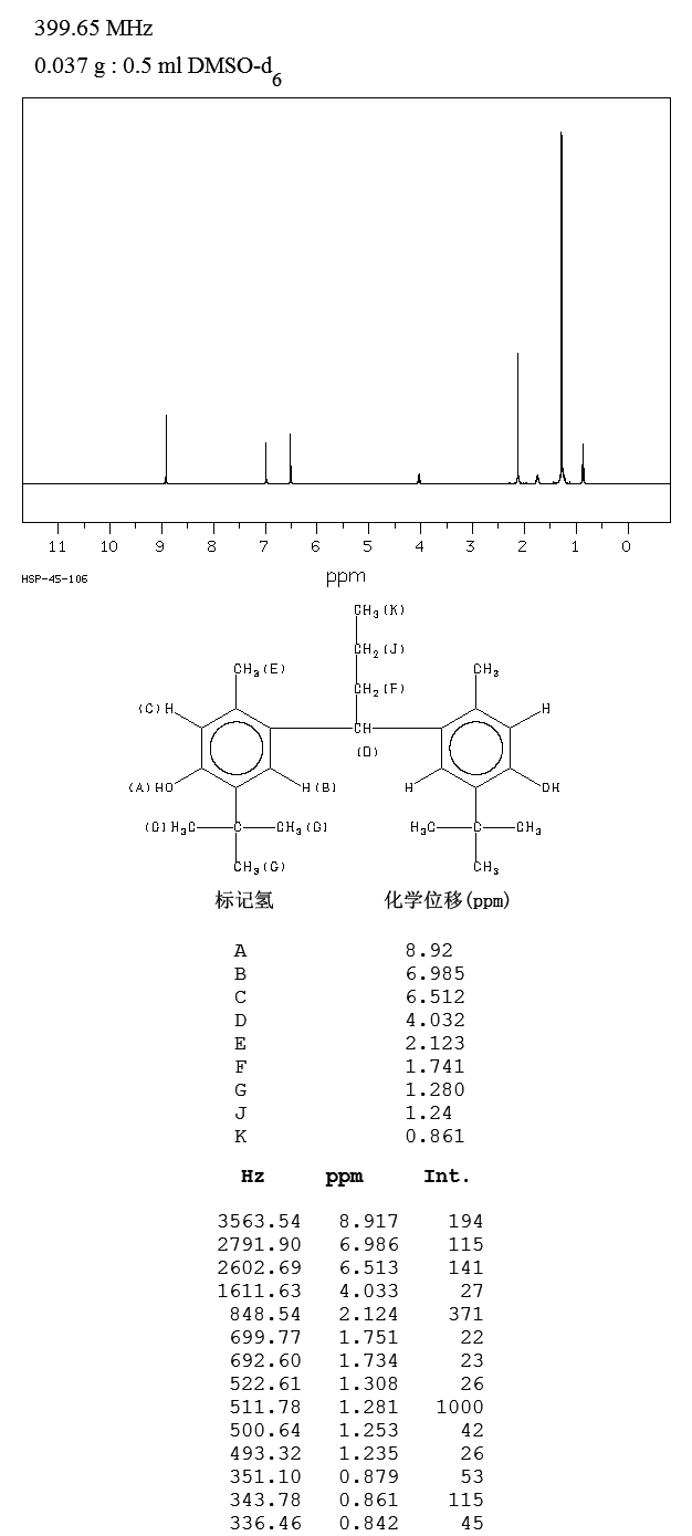 4,4'-Butylidenebis(6-tert-butyl-3-methylphenol)(85-60-9) IR1
