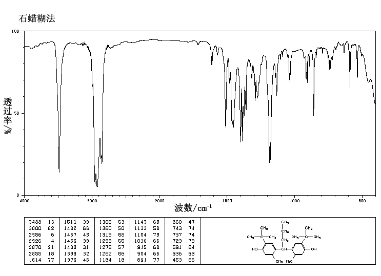 4,4'-Butylidenebis(6-tert-butyl-3-methylphenol)(85-60-9) IR1