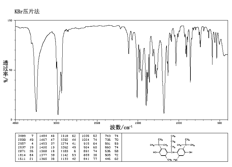 4,4'-Butylidenebis(6-tert-butyl-3-methylphenol)(85-60-9) IR1