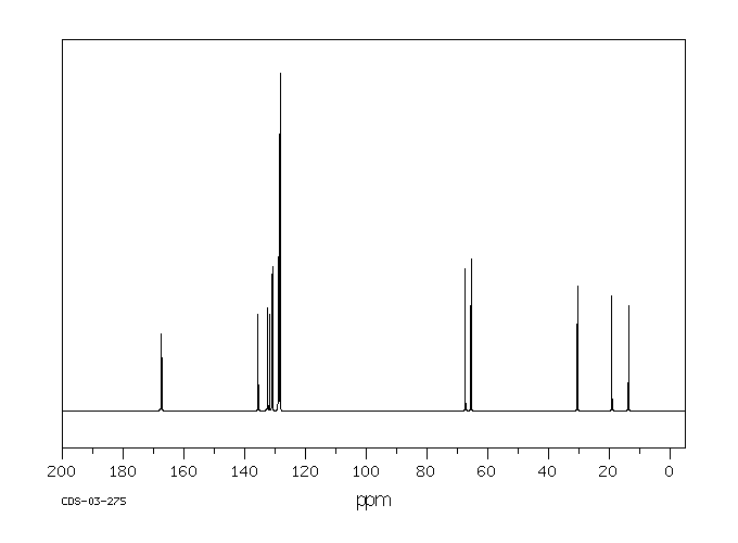 Benzyl butyl phthalate(85-68-7) MS