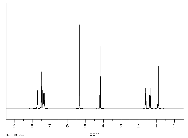 Benzyl butyl phthalate(85-68-7) MS