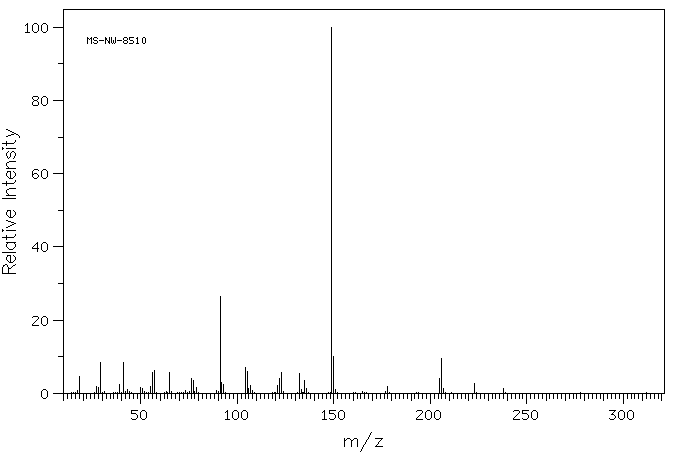 Benzyl butyl phthalate(85-68-7) MS