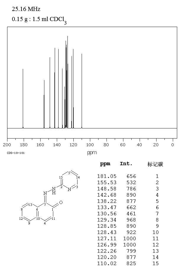 1-(2-Pyridylazo)-2-naphthol(85-85-8) IR2