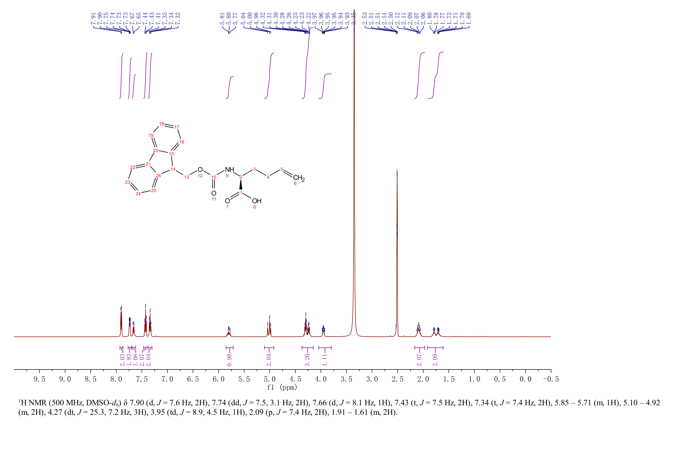 (S)-N-Fmoc-2-(3'-butenyl)glycine(851909-08-5) <sup>1</sup>H NMR