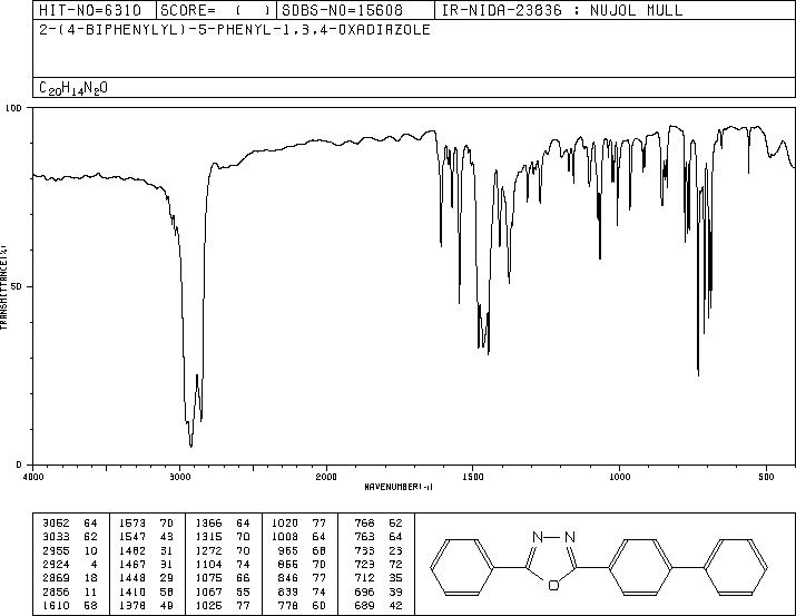 2-(4-BIPHENYLYL)-5-PHENYL-1,3,4-OXADIAZOLE(852-38-0) <sup>1</sup>H NMR