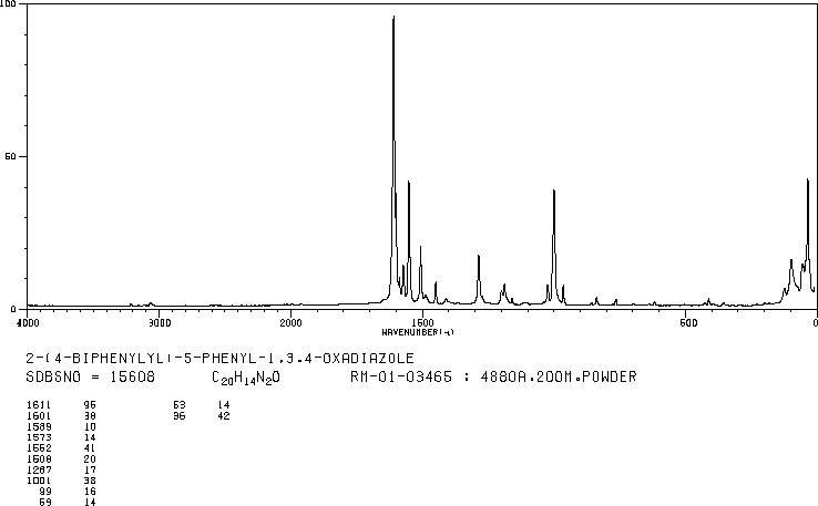 2-(4-BIPHENYLYL)-5-PHENYL-1,3,4-OXADIAZOLE(852-38-0) <sup>1</sup>H NMR