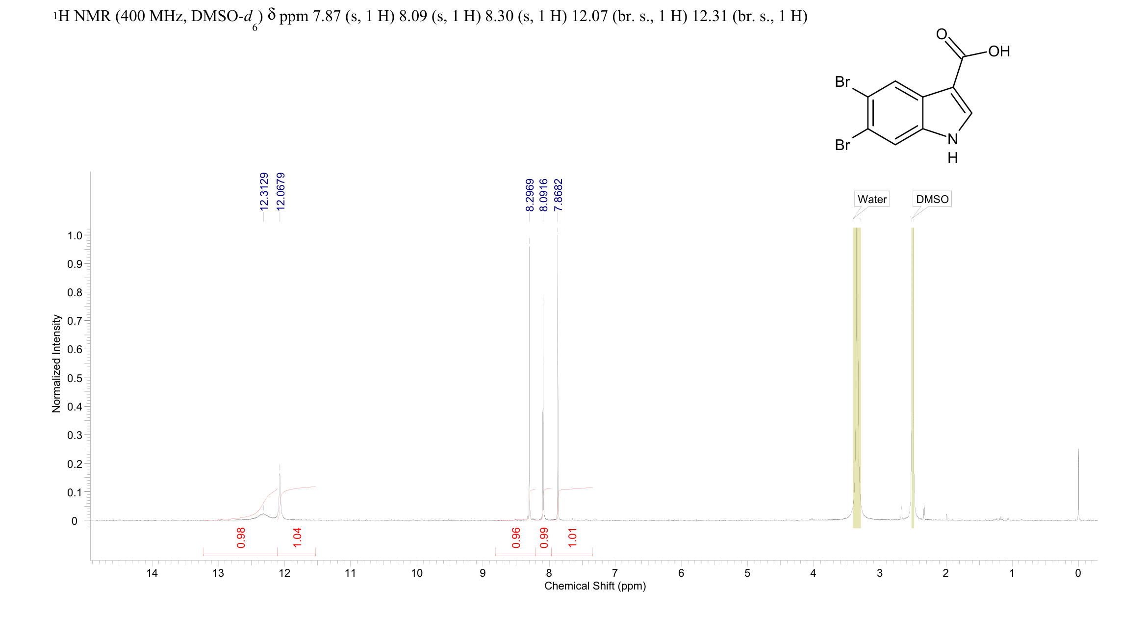 5,6-DIBROMO-1H-INDOLE-3-CARBOXYLIC ACID(857809-64-4) <sup>1</sup>H NMR