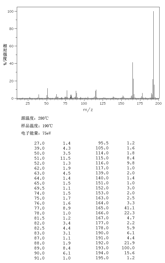 Diphenylacetonitrile(86-29-3) Raman