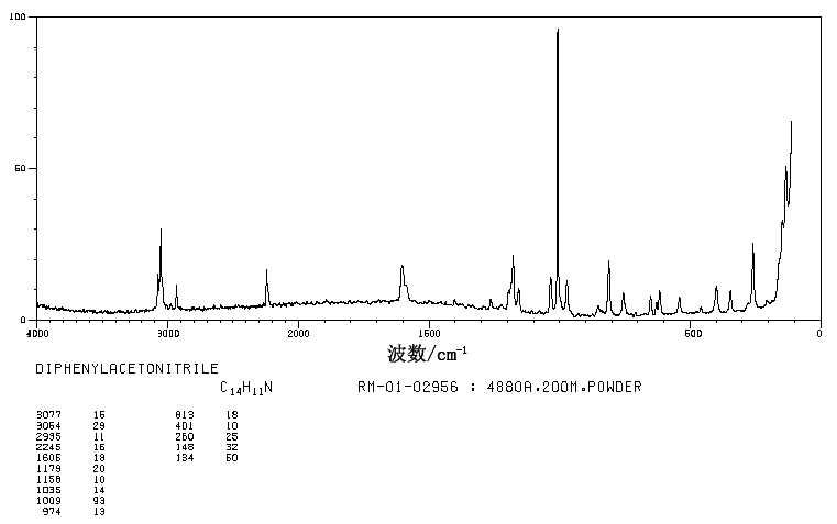 Diphenylacetonitrile(86-29-3) Raman