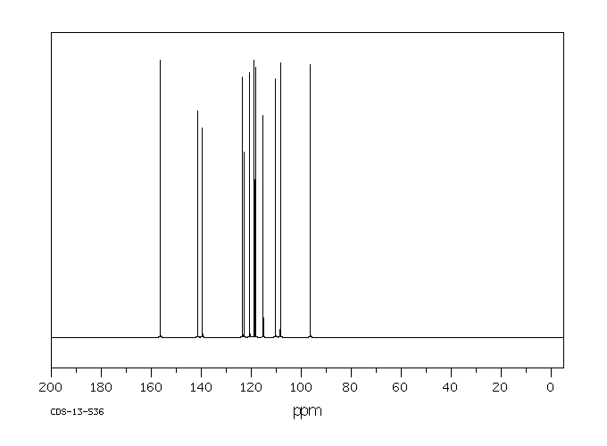 2-HYDROXYCARBAZOLE(86-79-3) IR2
