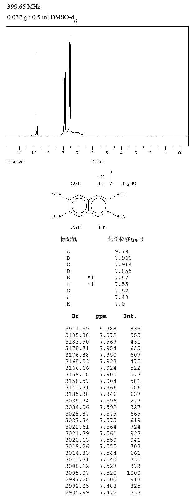 1-(1-NAPHTHYL)-2-THIOUREA(86-88-4) MS