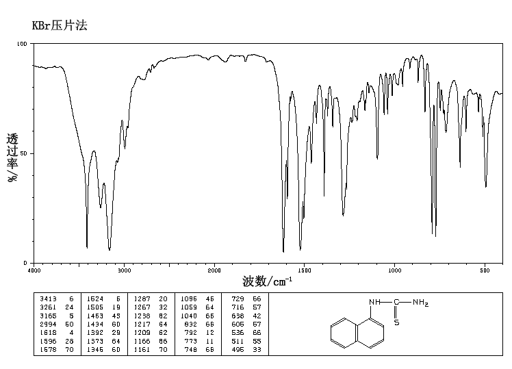1-(1-NAPHTHYL)-2-THIOUREA(86-88-4) MS