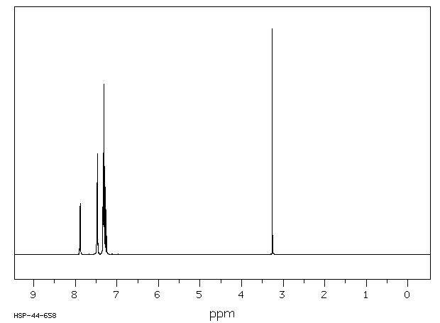 (-)-1,6-BIS(2-CHLOROPHENYL)-1,6-DIPHENYL-2,4-HEXADIYNE-1,6-DIOL(86436-20-6) IR1